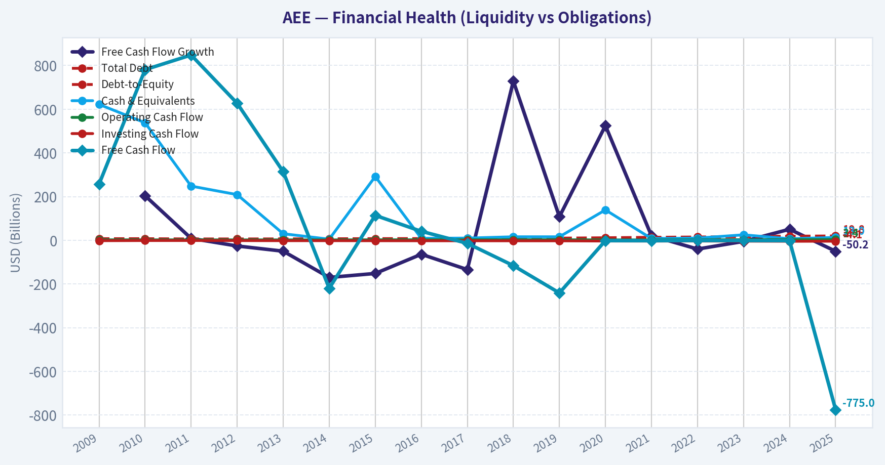 Year Financial Metrics (Health)