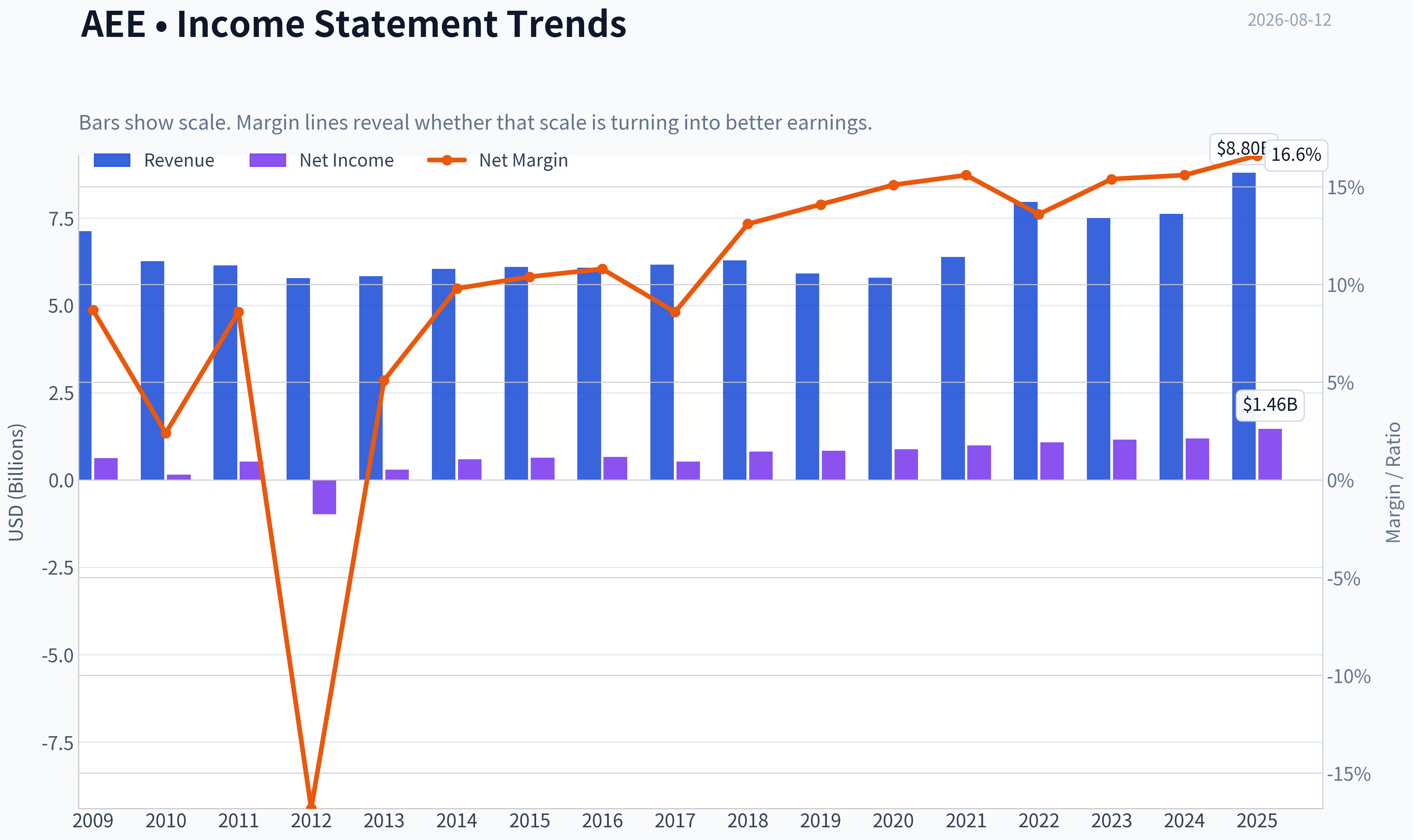 Fundamentals Key Metrics