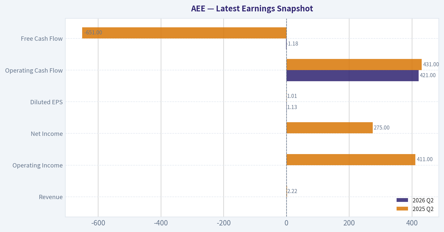 Latest Earnings Snapshot