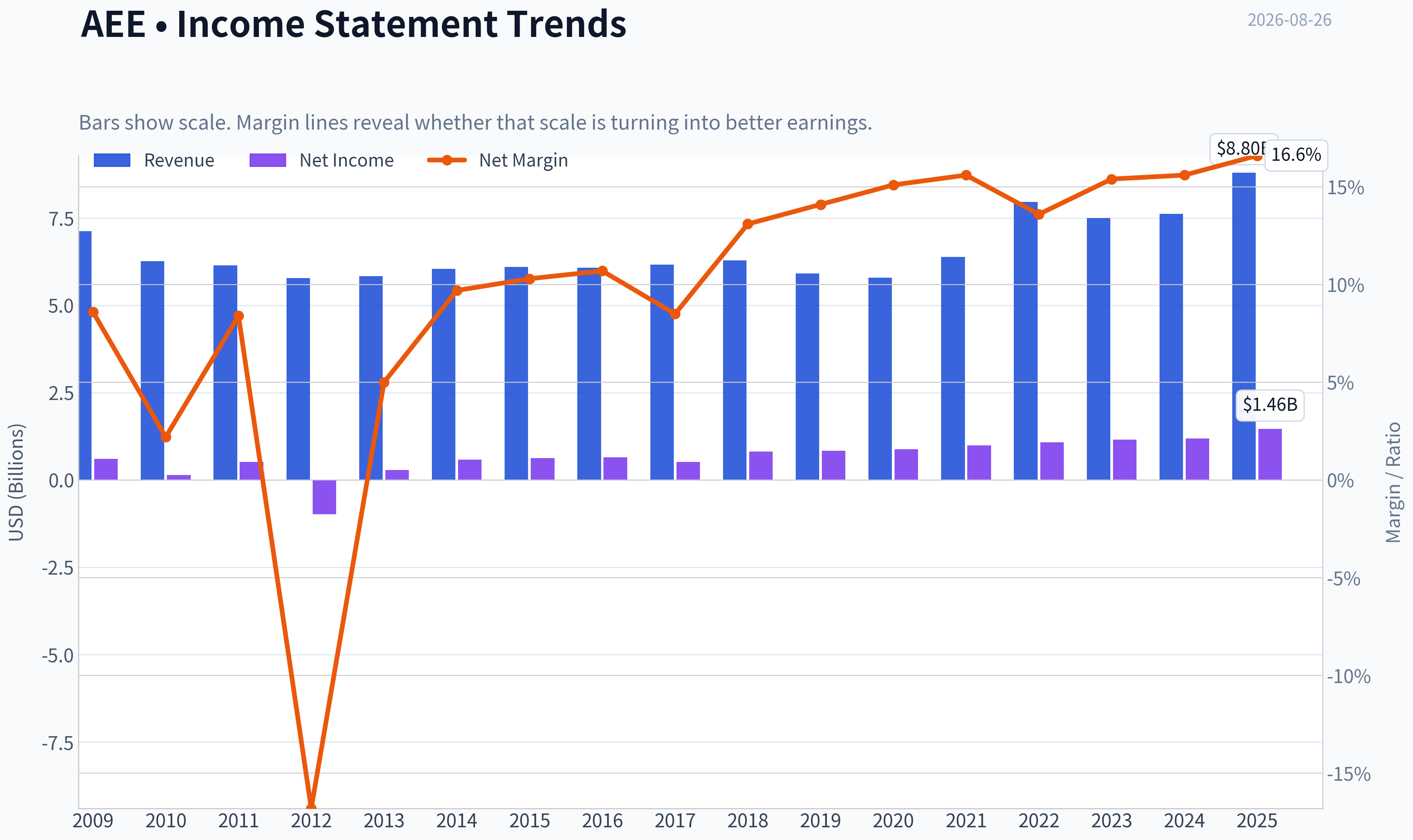 Fundamentals Key Metrics