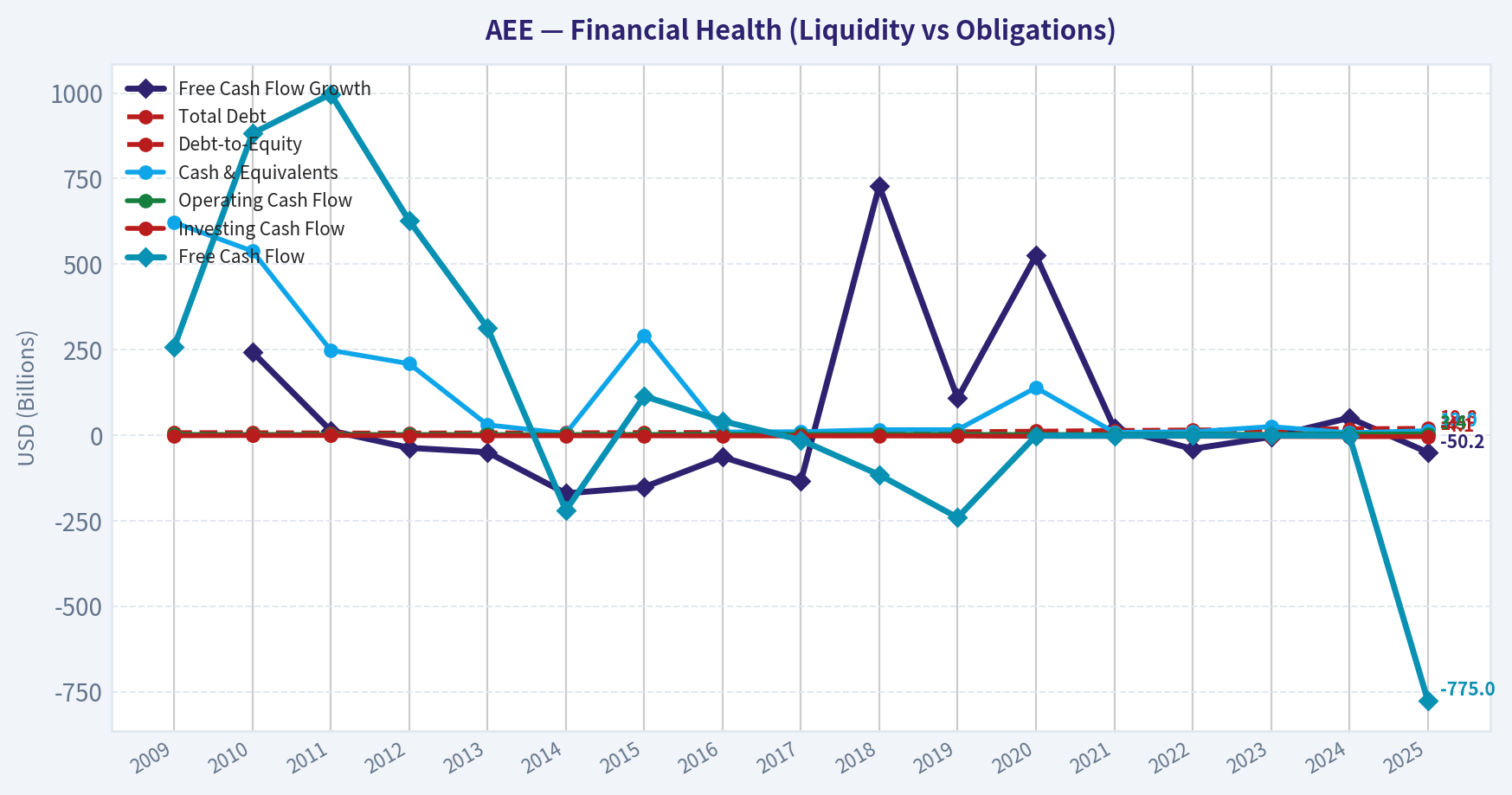 Year Financial Metrics (Health)