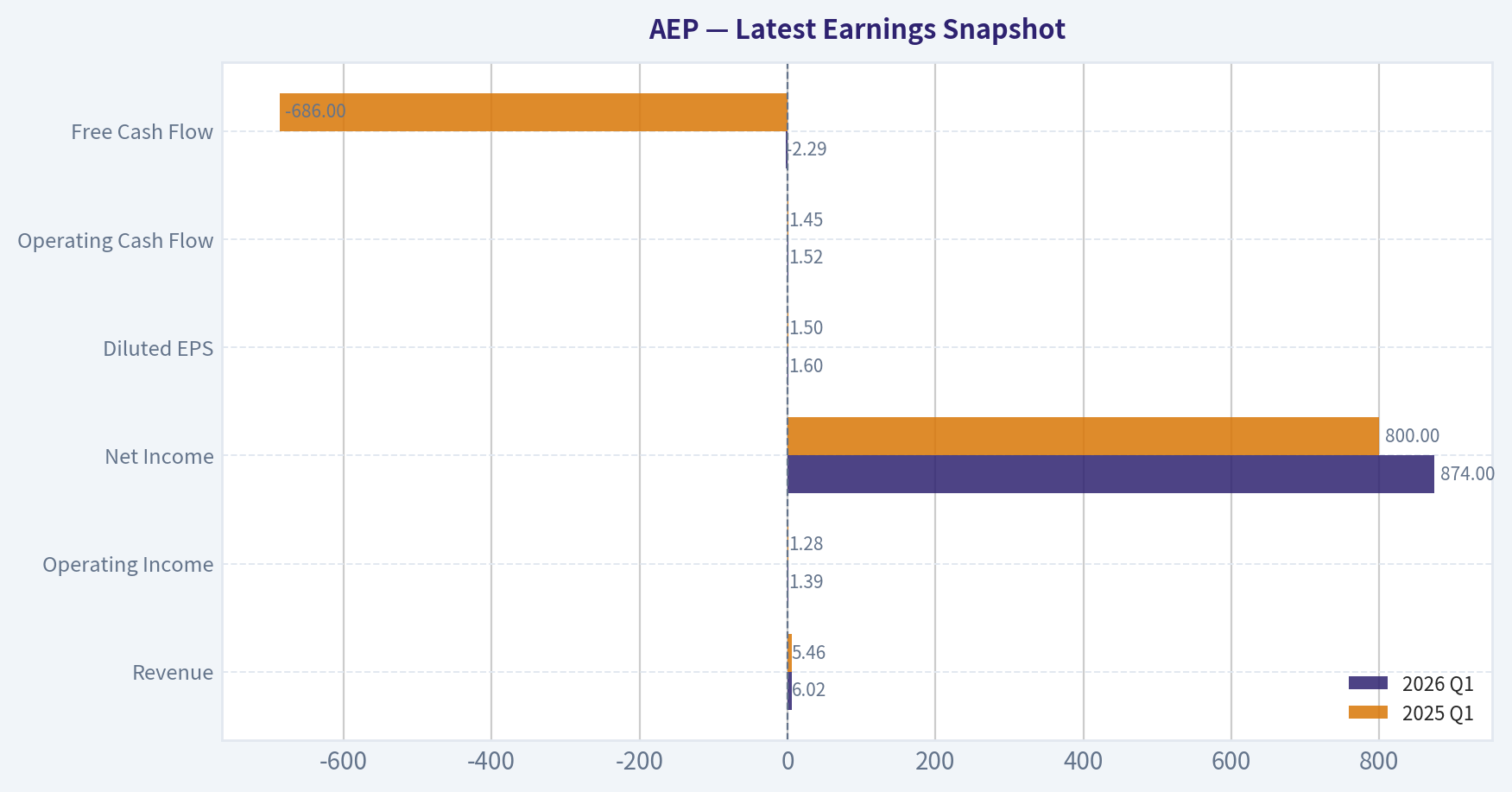 Latest Earnings Snapshot