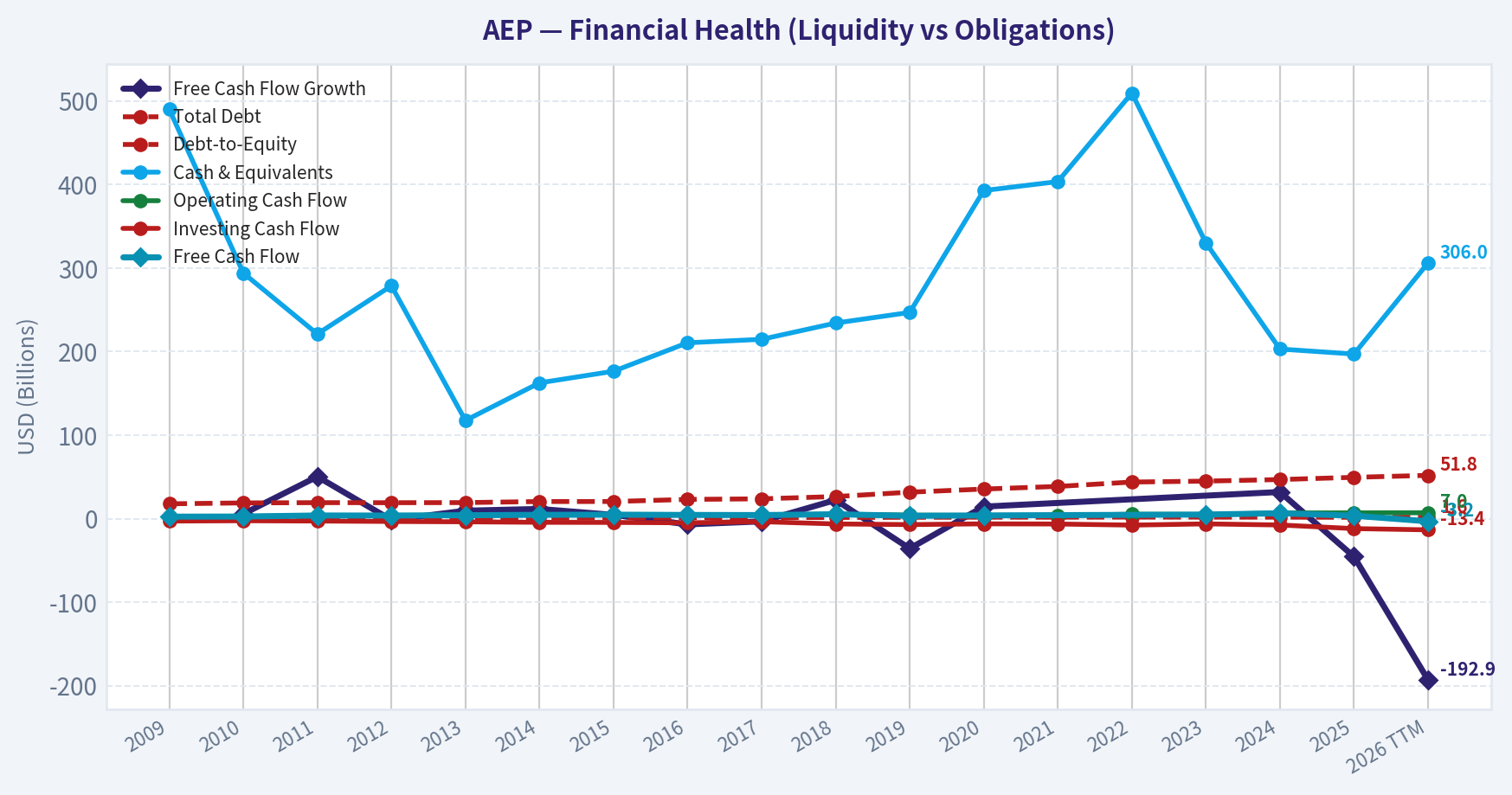 Year Financial Metrics (Health)
