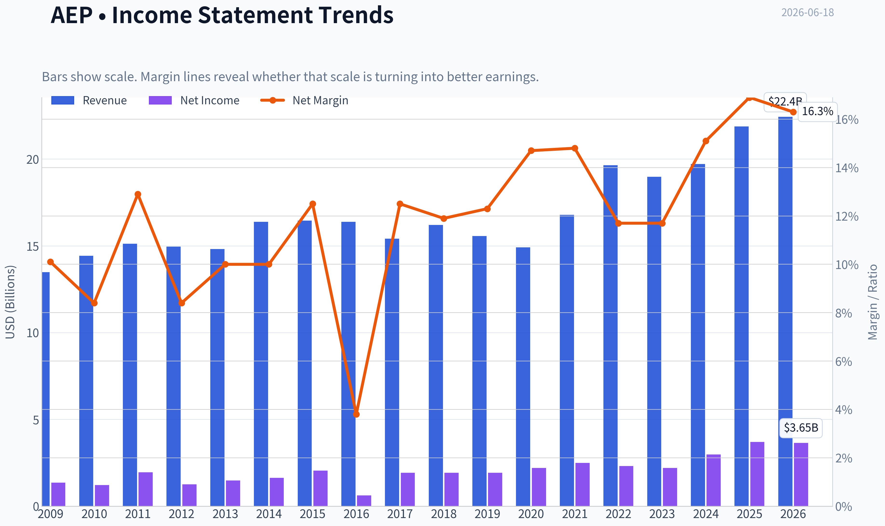Fundamentals Key Metrics
