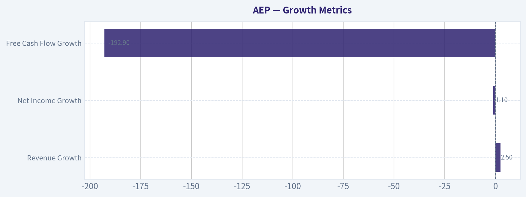 Growth Metrics