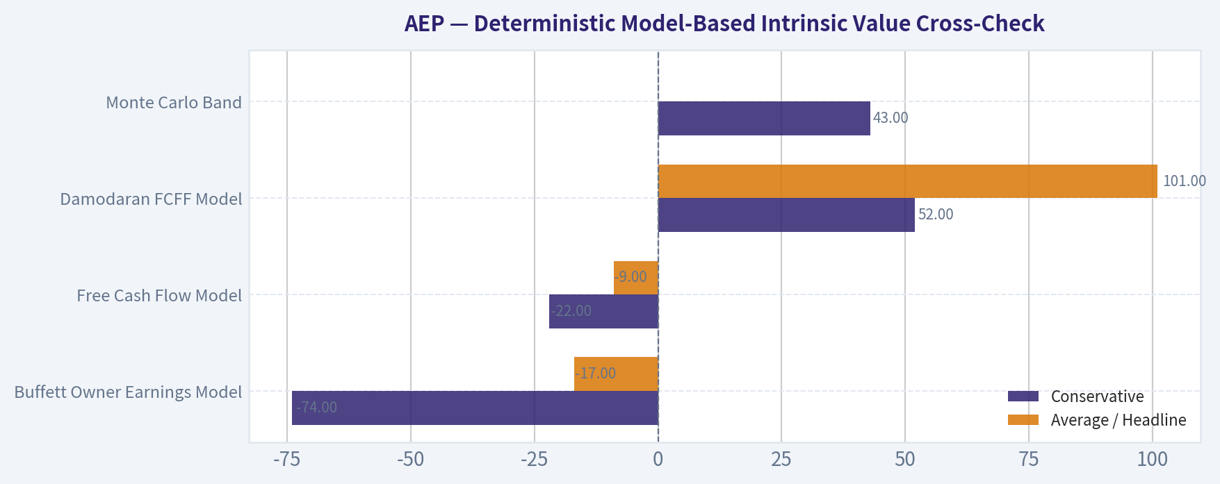 Deterministic Model-Based Intrinsic Value Cross-Check