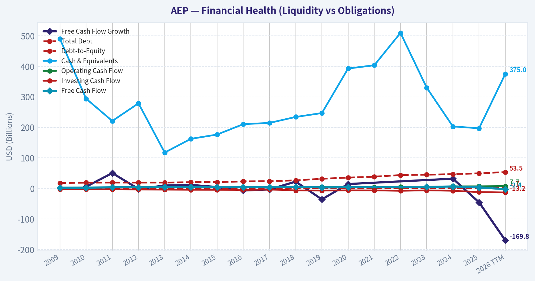 Year Financial Metrics (Health)