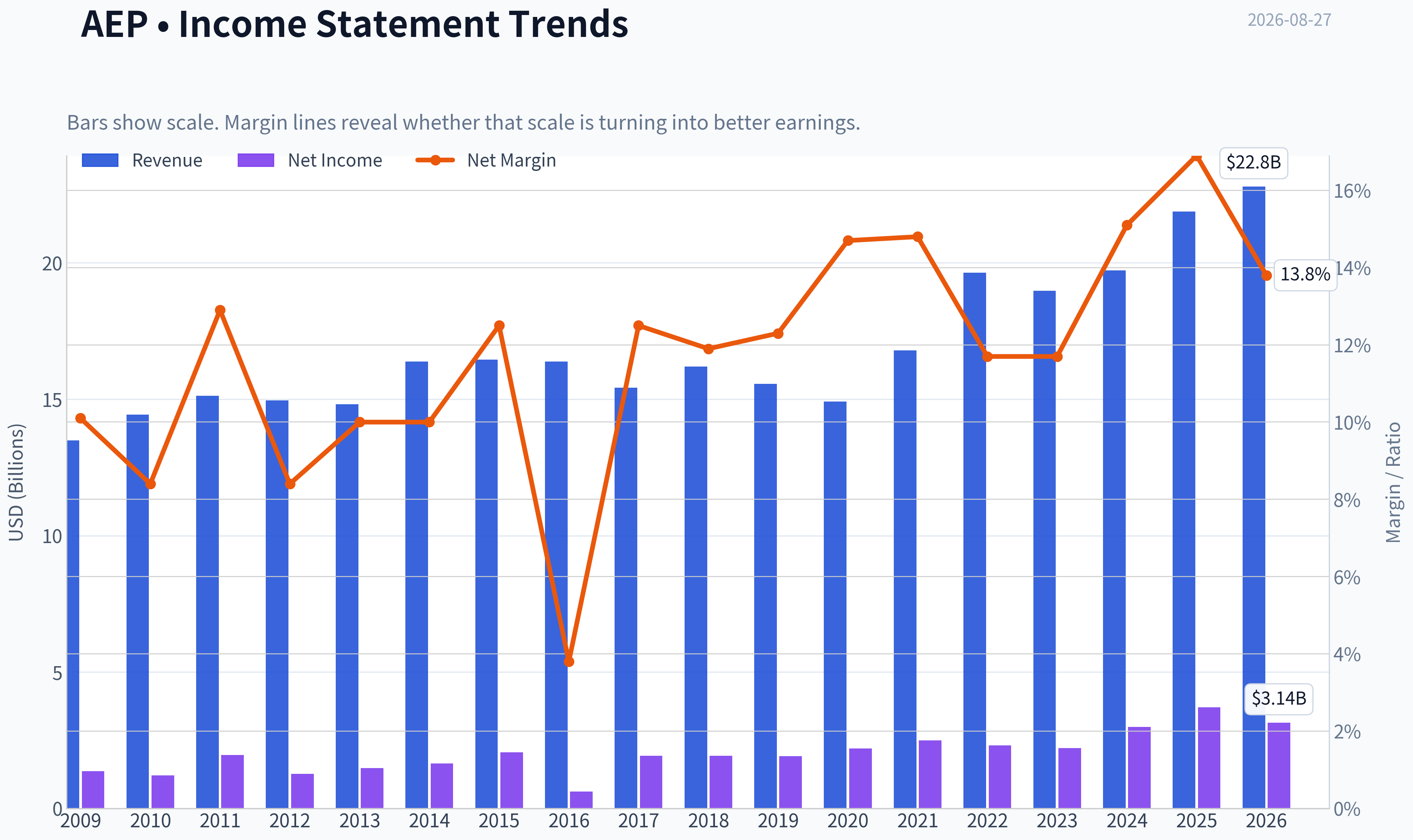 Fundamentals Key Metrics