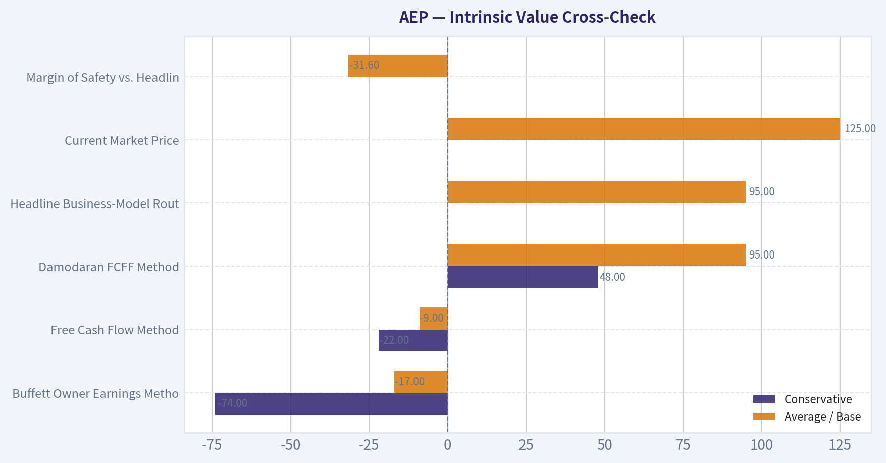 Intrinsic Value Cross-Check