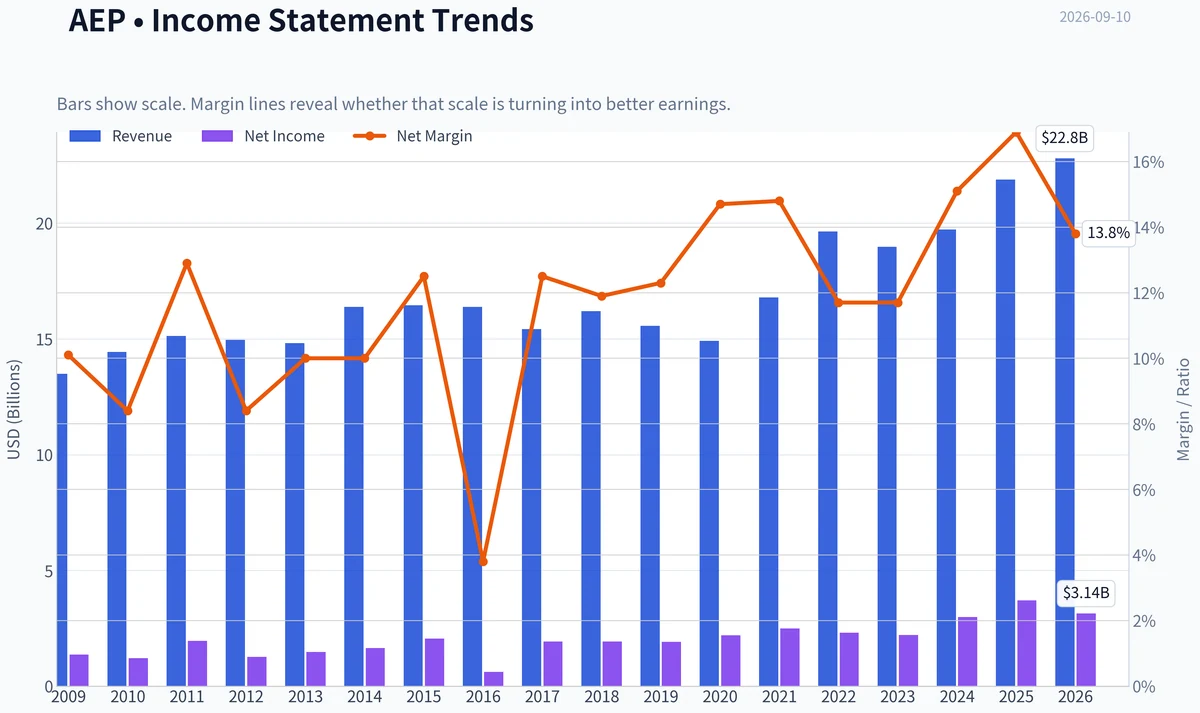 Fundamentals Key Metrics