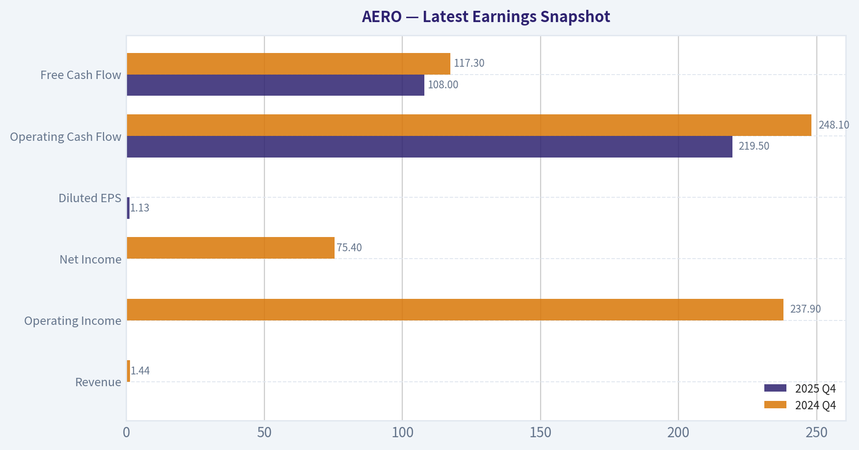 Latest Earnings Snapshot