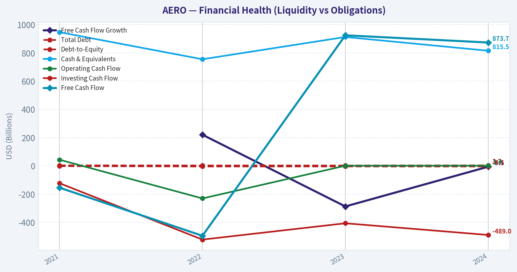 Year Financial Metrics (Health)
