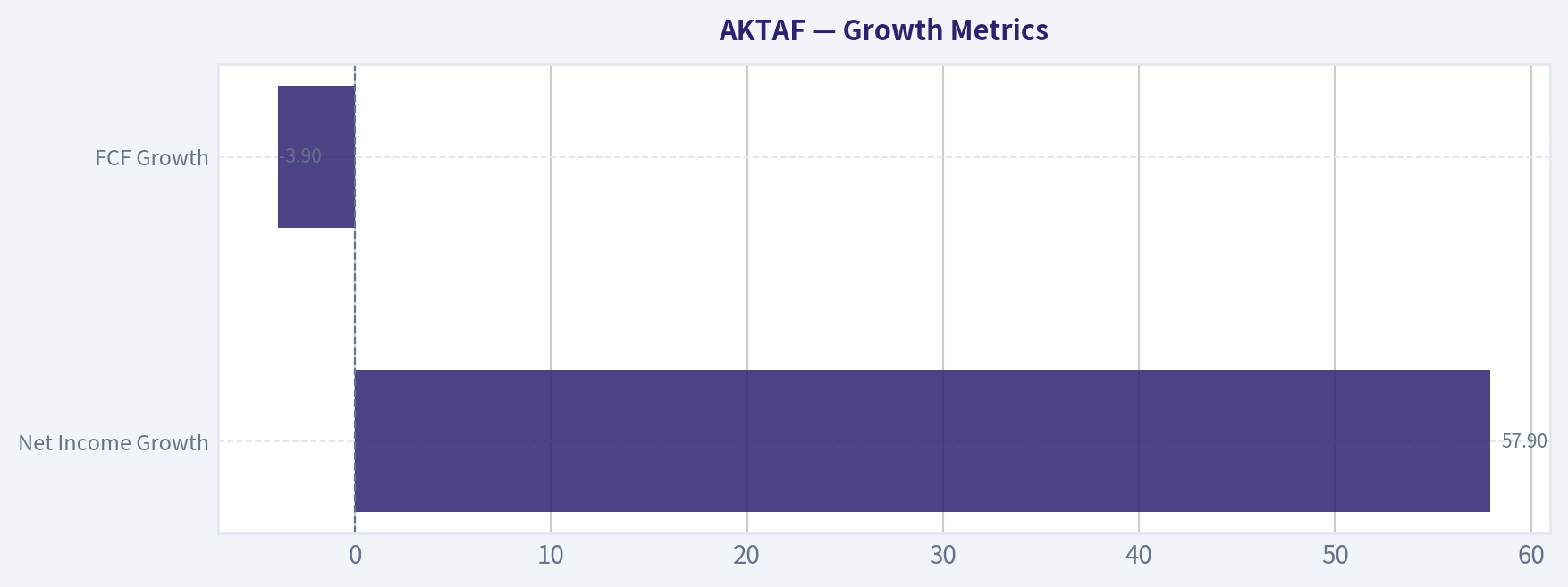 Growth Metrics