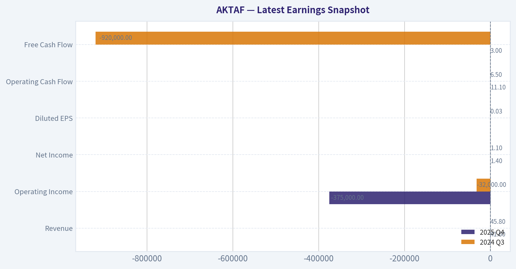 Latest Earnings Snapshot