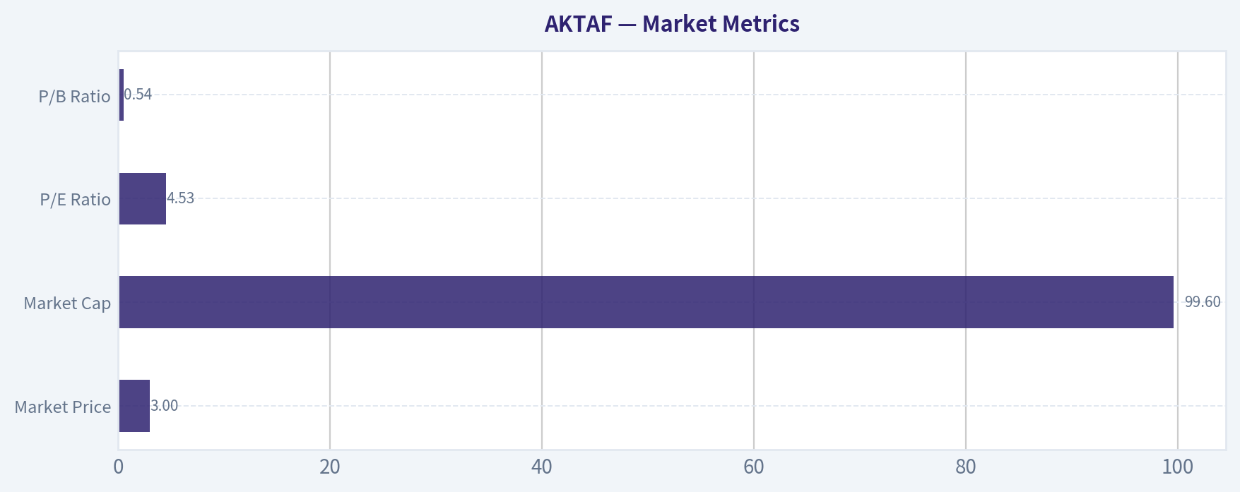 Market Metrics