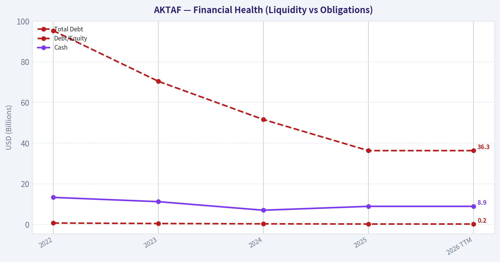 Balance Sheet Strength