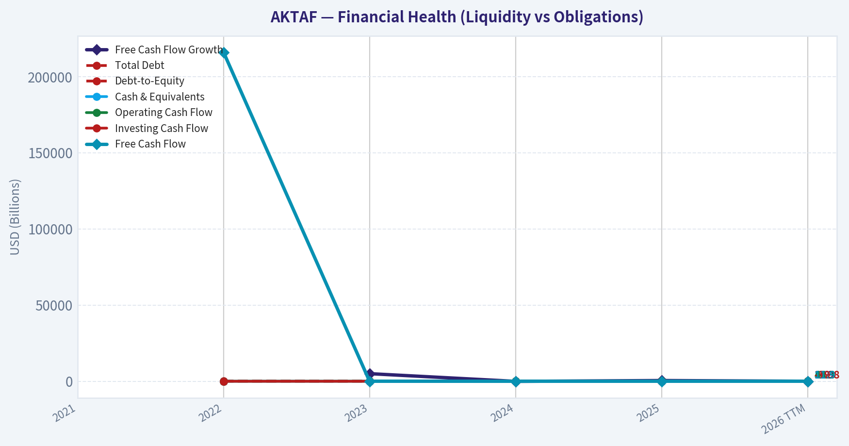 Year Financial Metrics (Health)