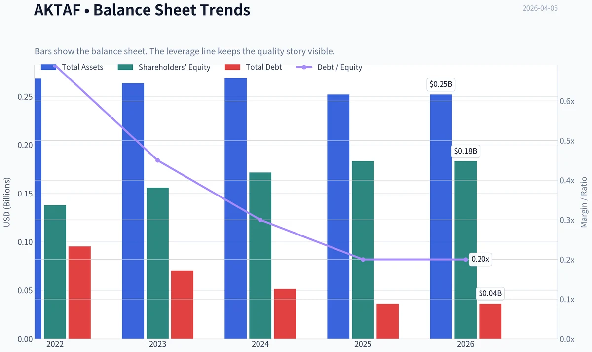 Fundamentals Key Metrics