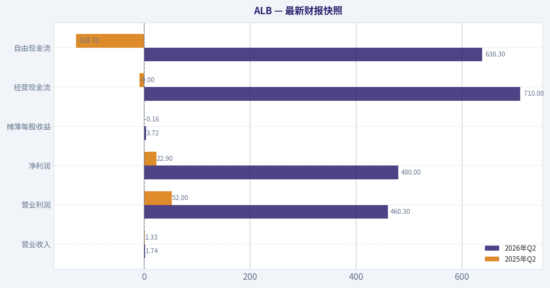 最新财报快照