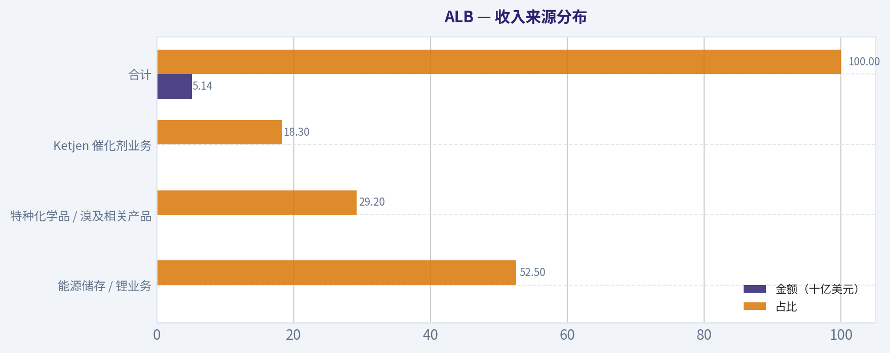 收入来源分布