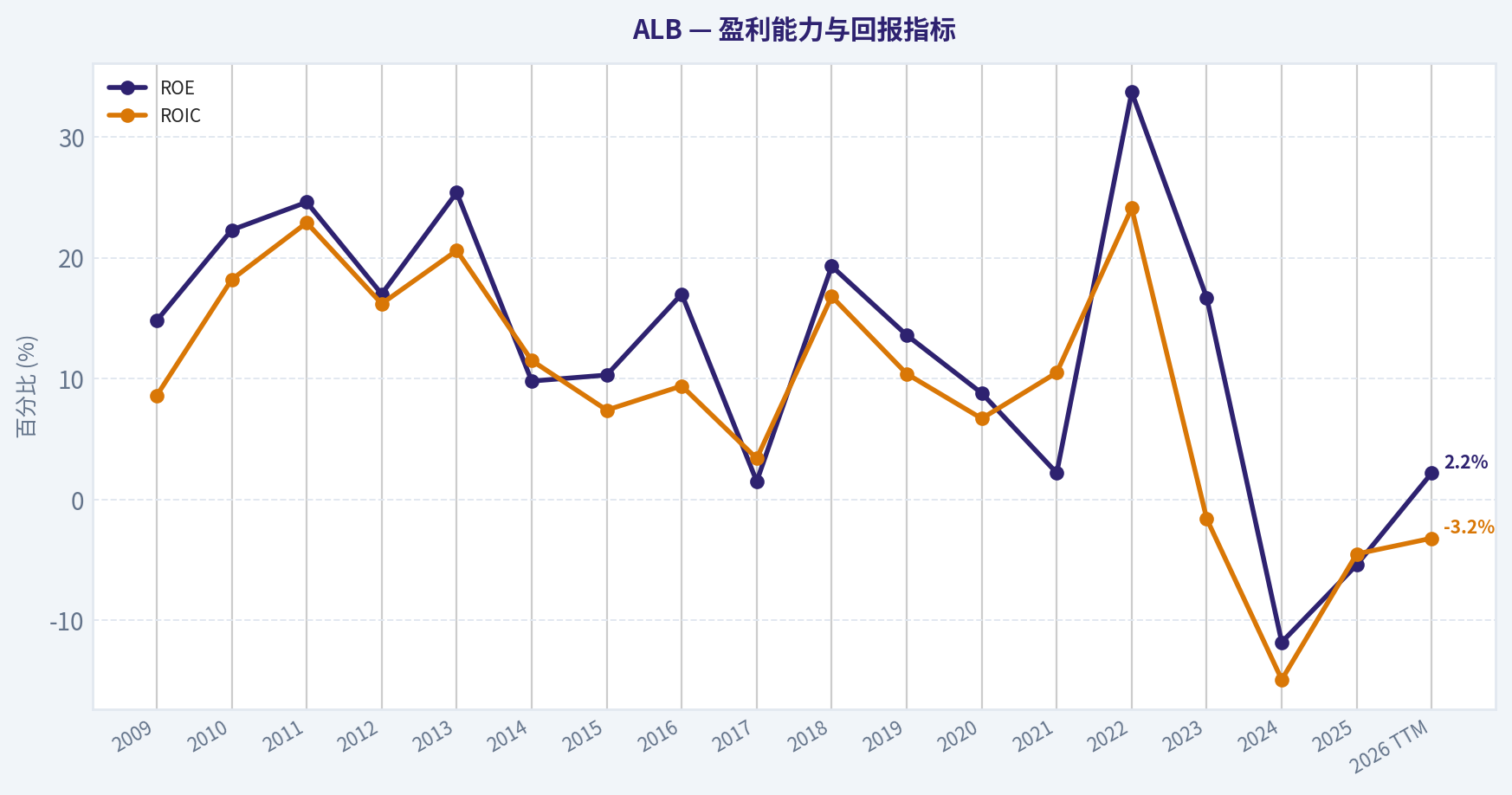 17年财务指标