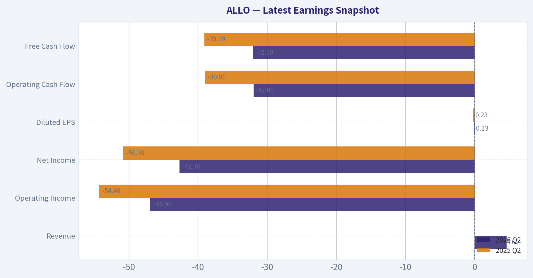 Latest Earnings Snapshot