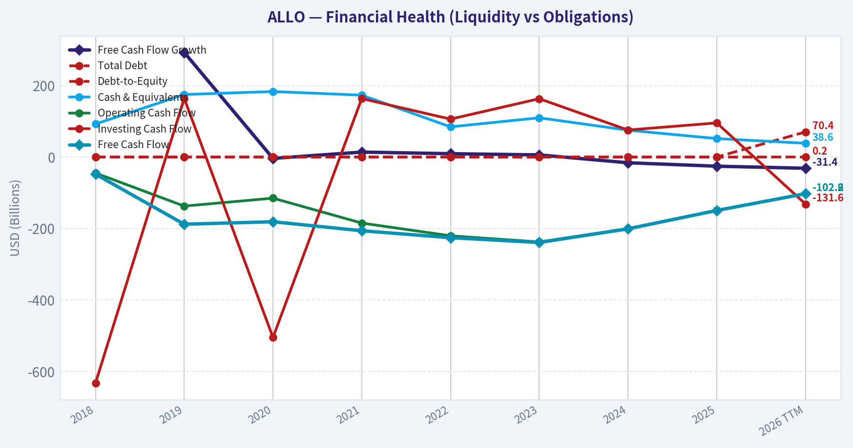 Year Financial Metrics (Health)