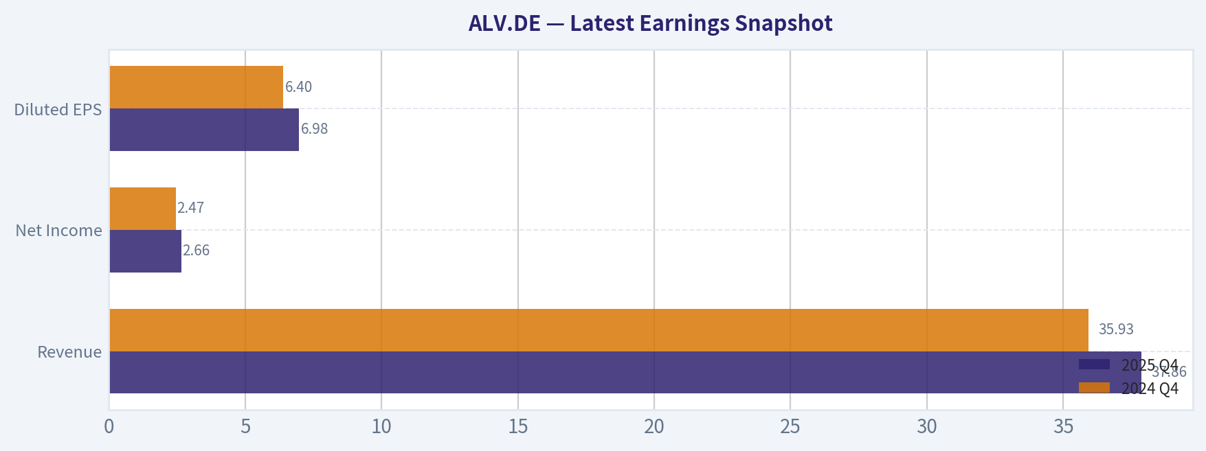 Latest Earnings Snapshot