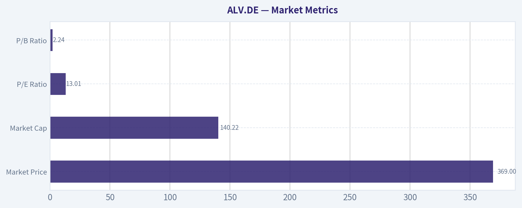 Market Metrics