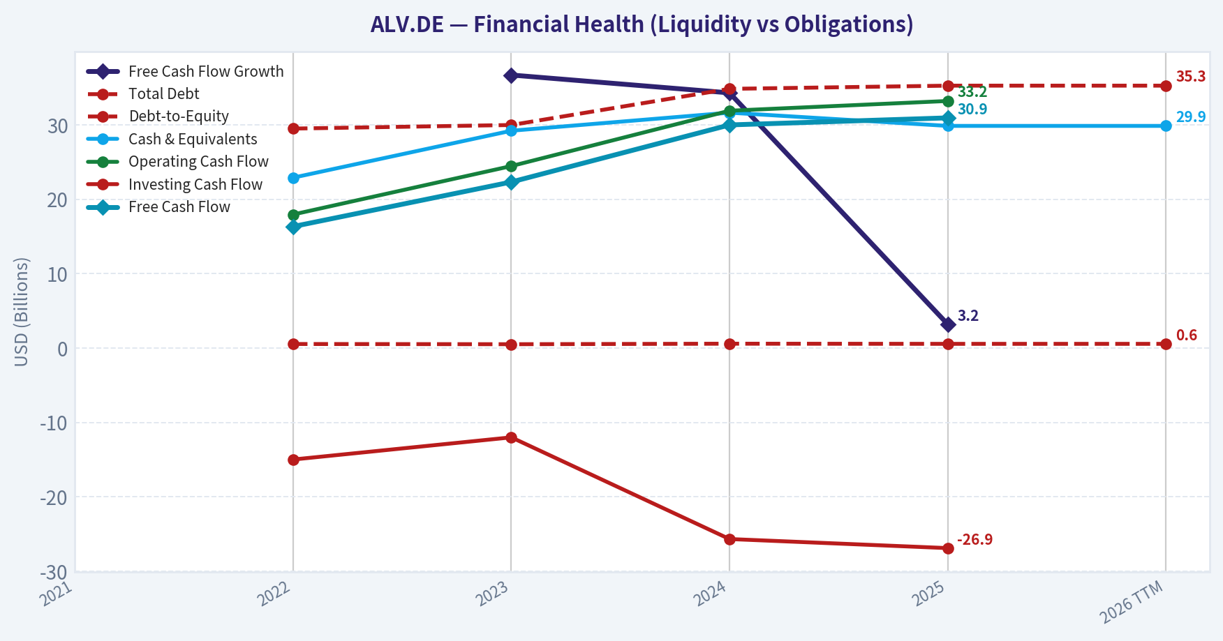 Year Financial Metrics (Health)