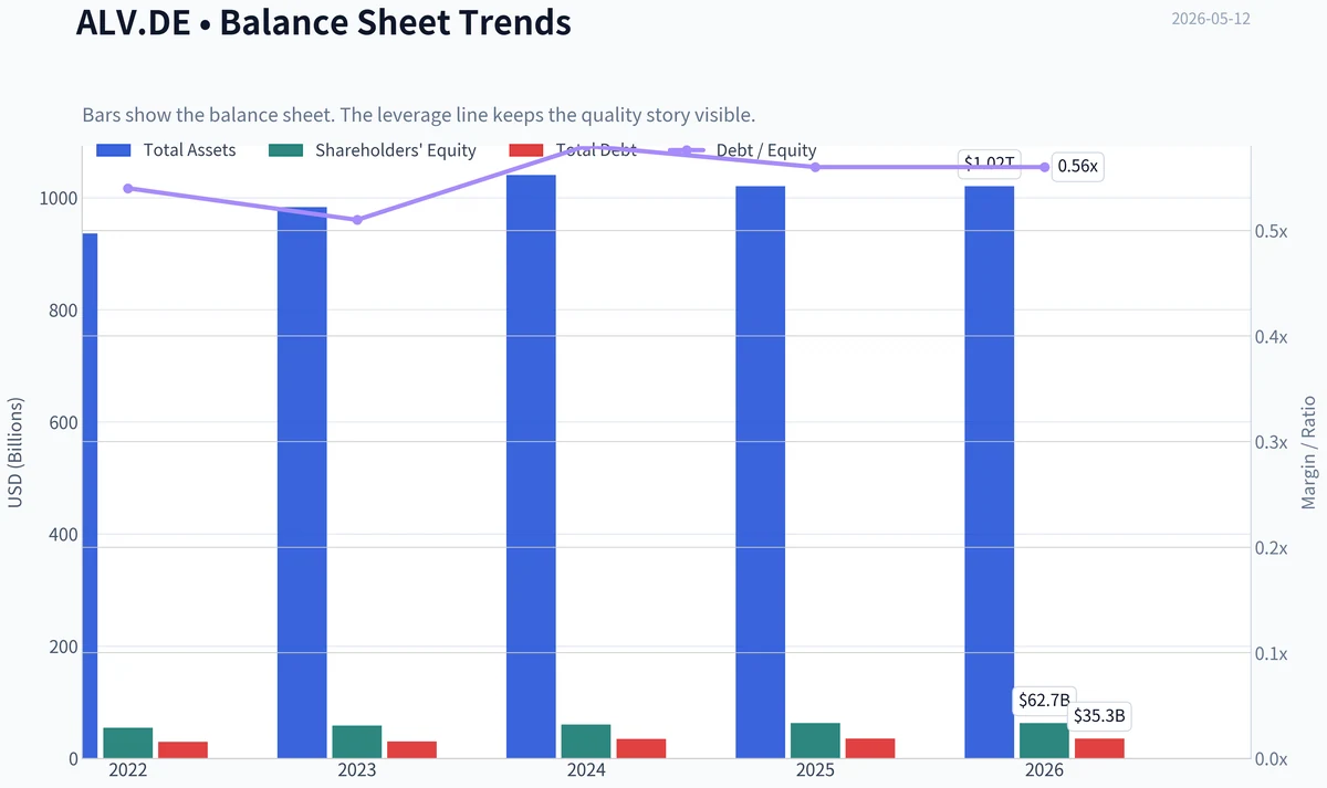 Fundamentals Key Metrics