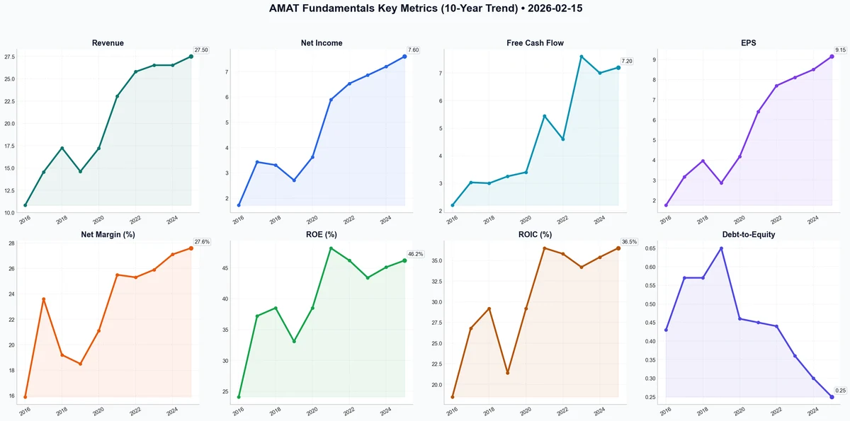 Fundamentals Key Metrics