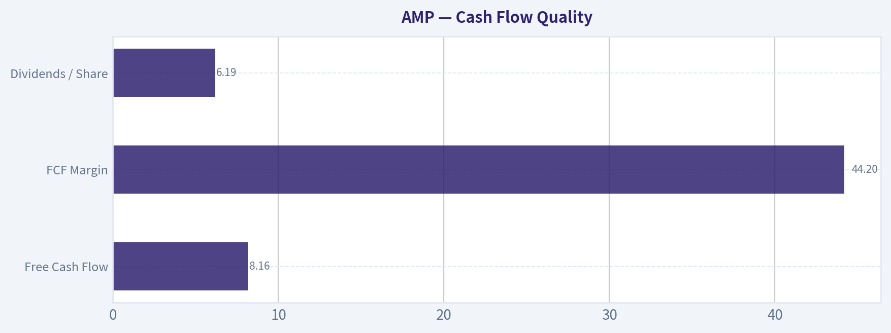 Cash Flow Quality