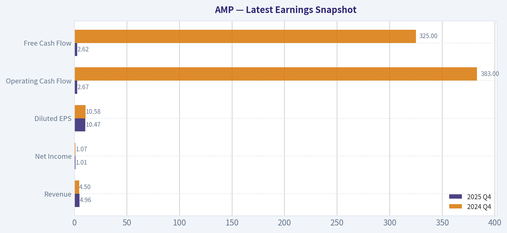 Latest Earnings Snapshot