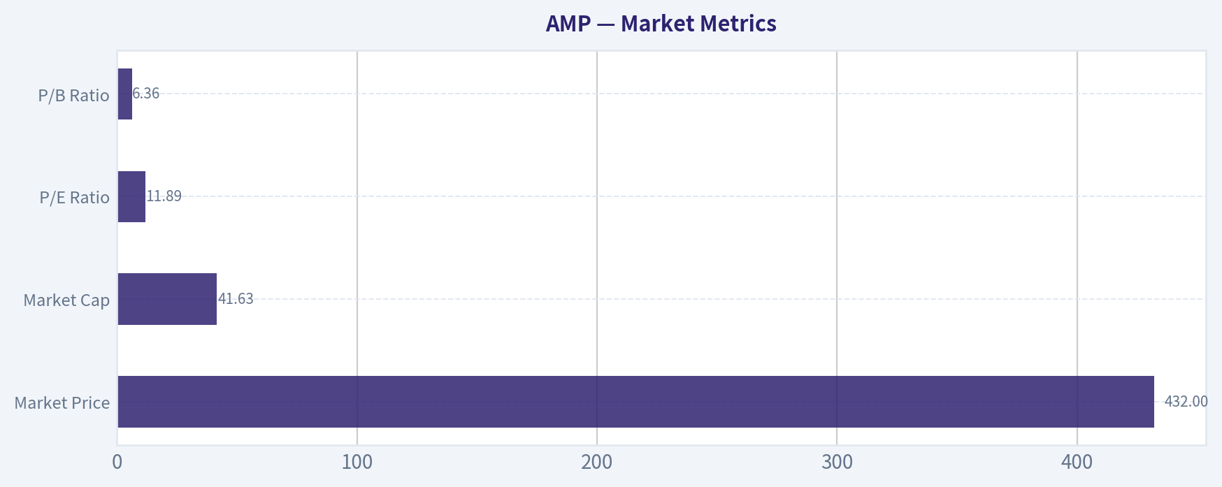 Market Metrics