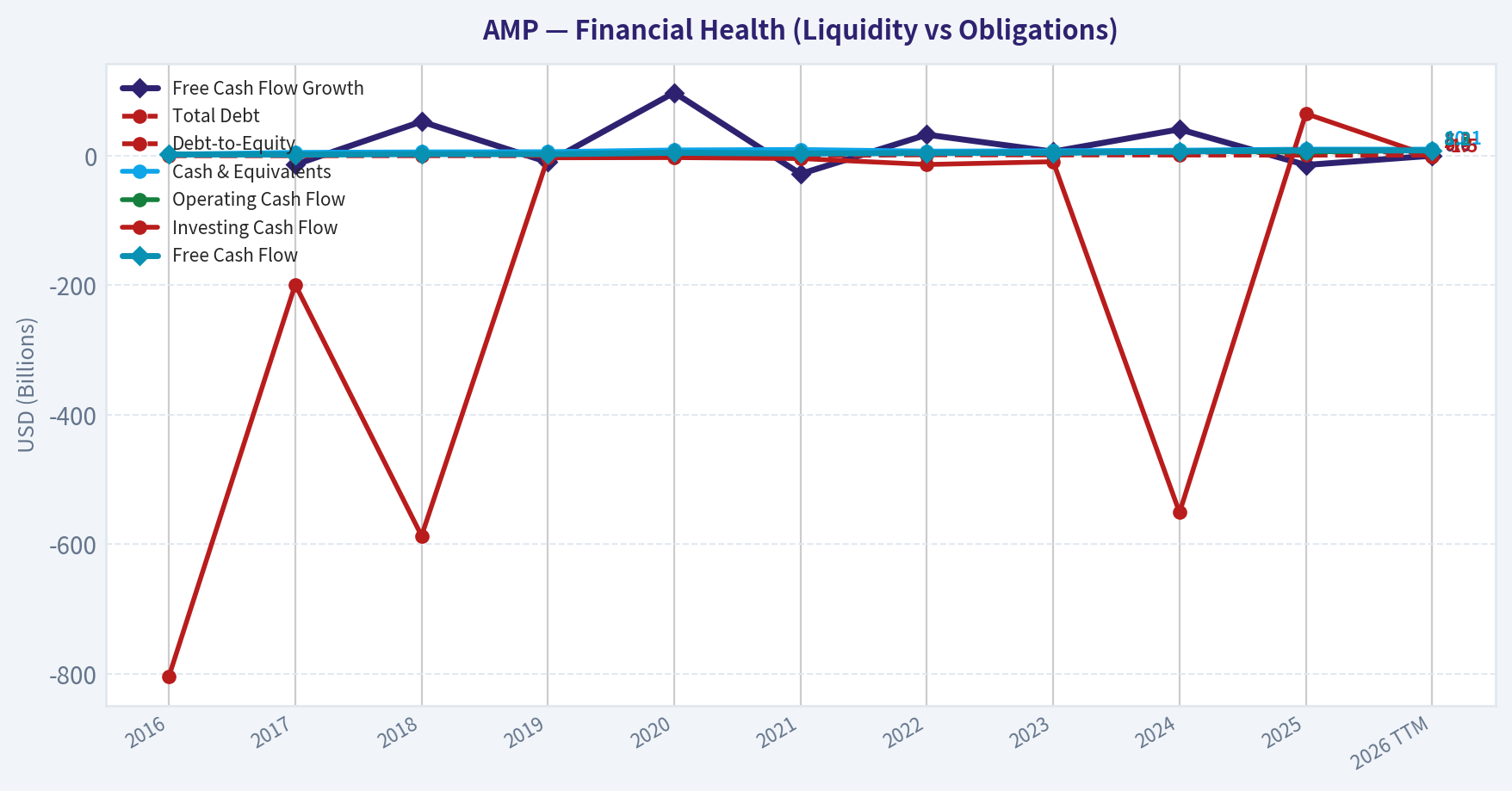 Year Financial Metrics (Health)
