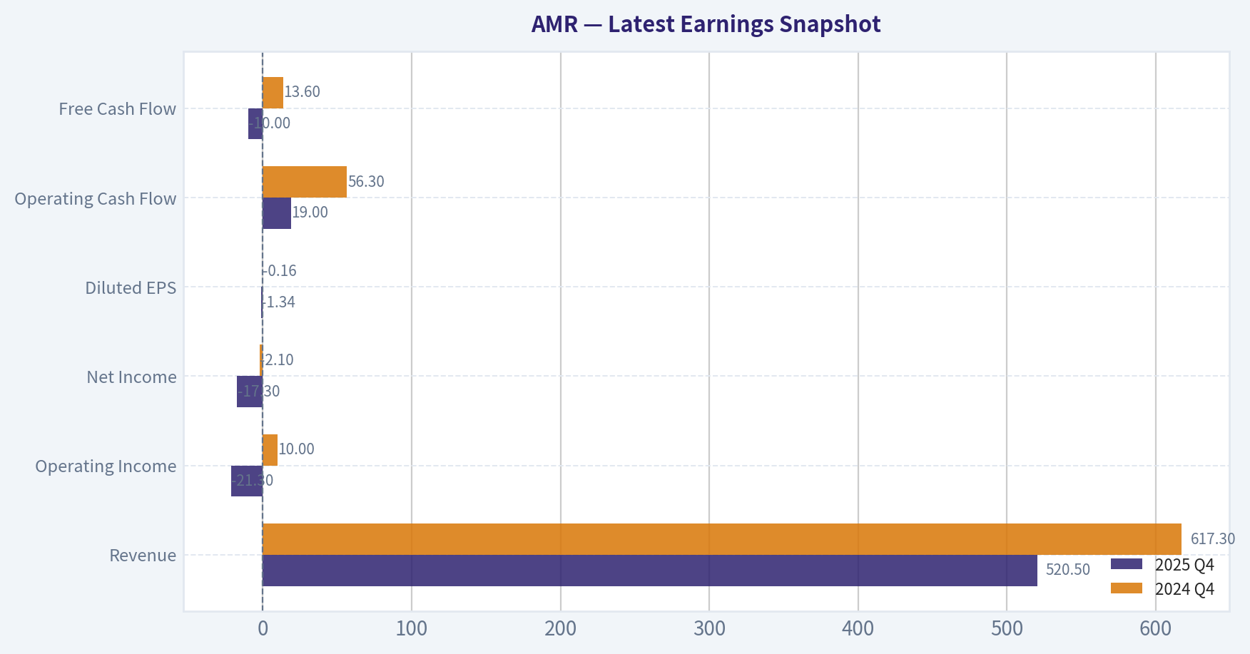 Latest Earnings Snapshot
