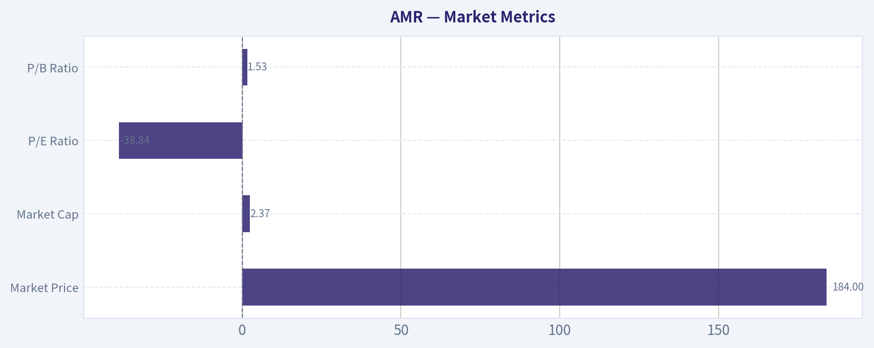 Market Metrics