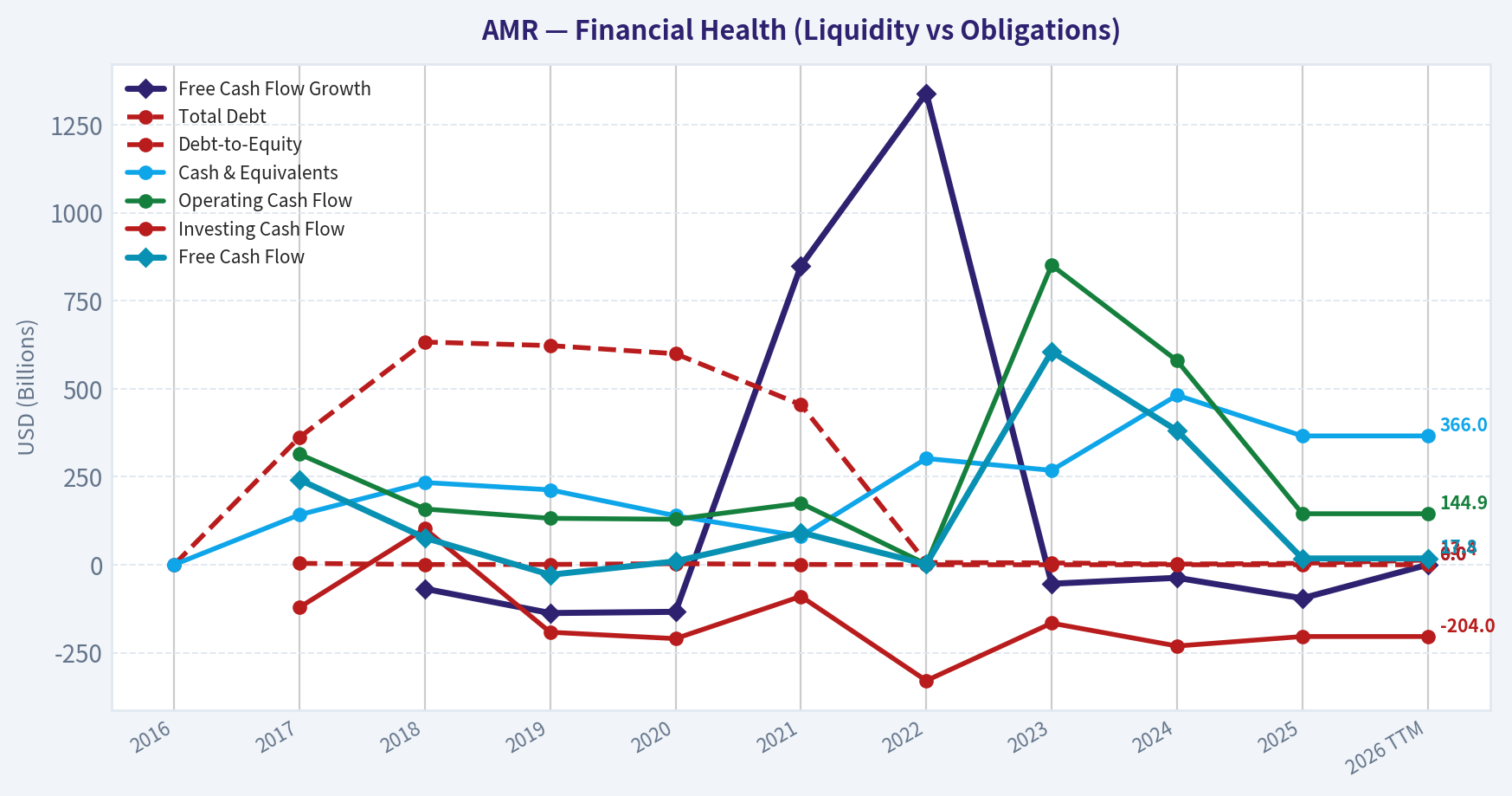 Year Financial Metrics (Health)