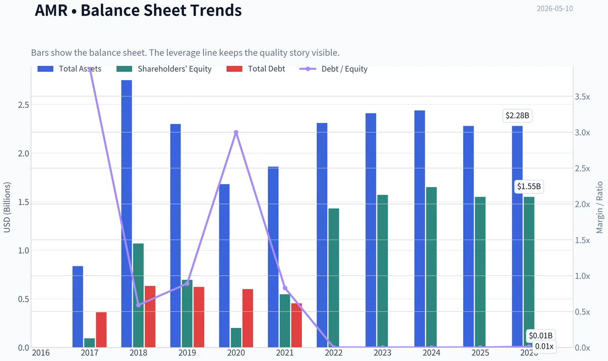 Fundamentals Key Metrics