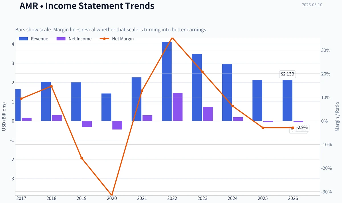 Fundamentals Key Metrics