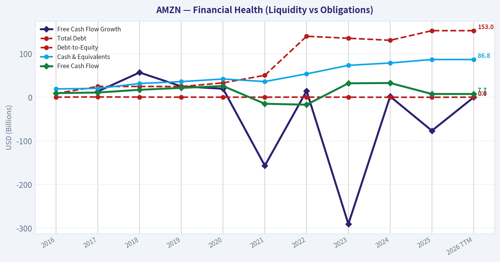 Year Financial Metrics (Health)