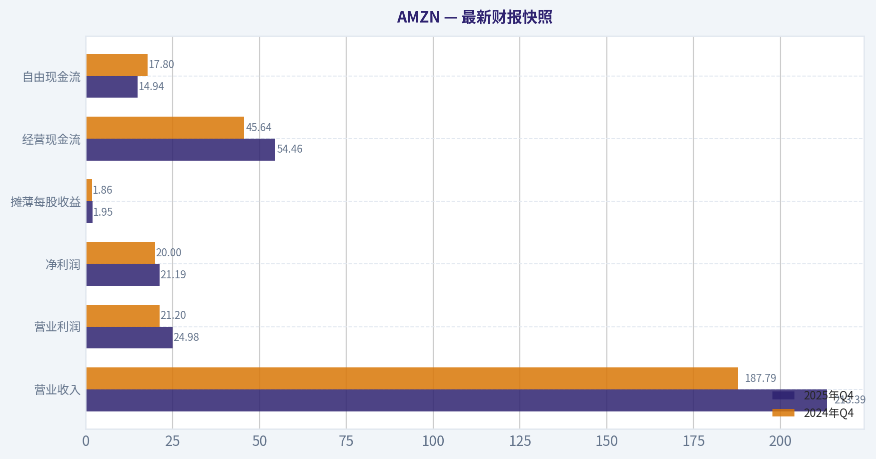 最新财报快照