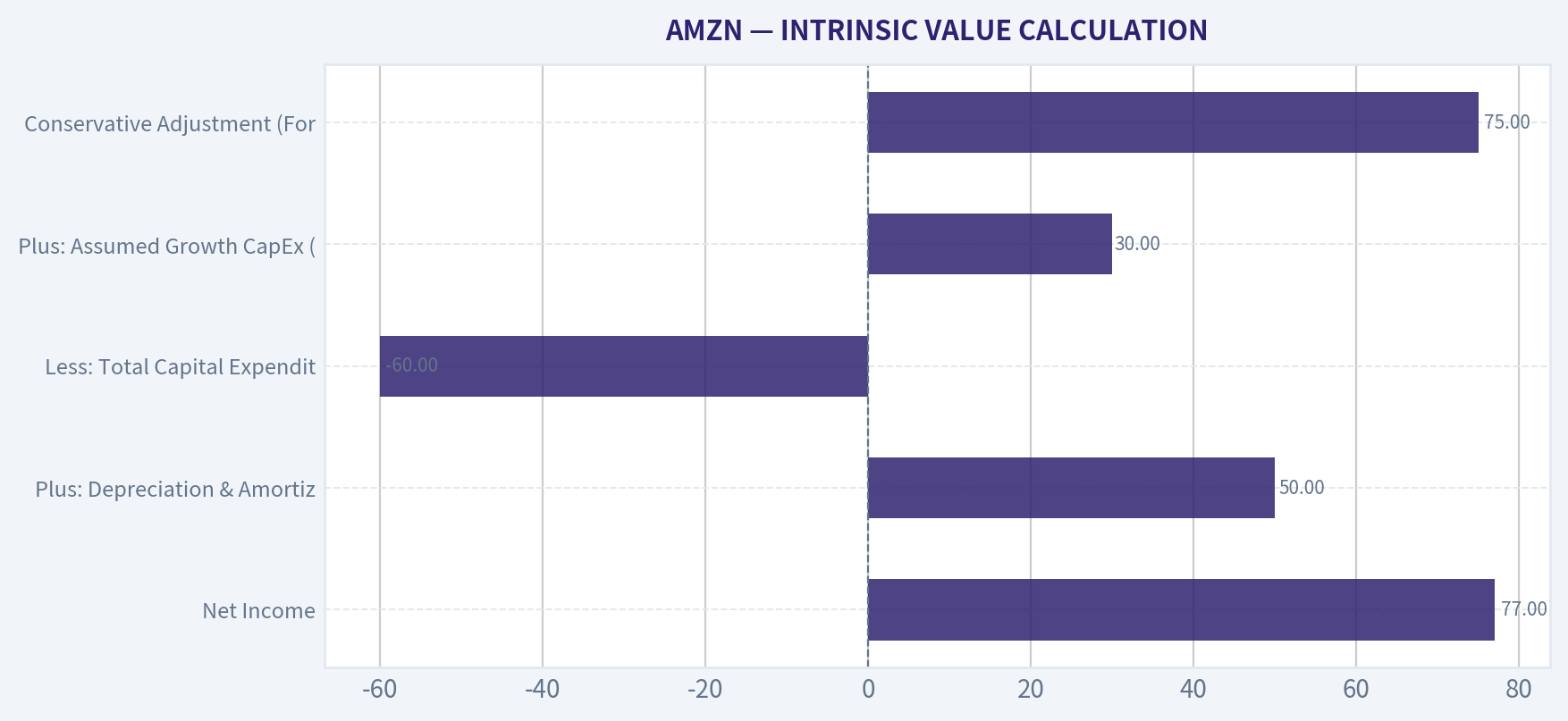 INTRINSIC VALUE CALCULATION