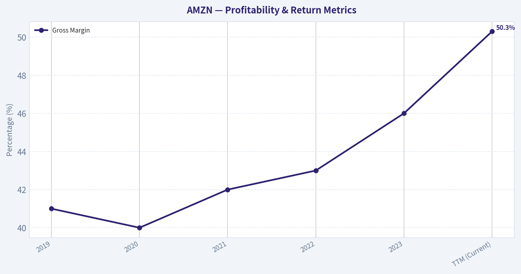 FINANCIAL ANALYSIS (10-Year Deep Dive)