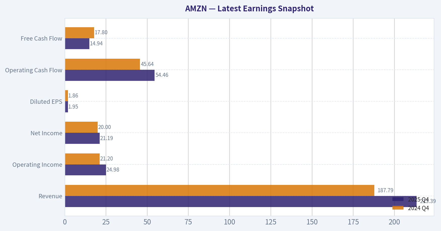 Latest Earnings Snapshot