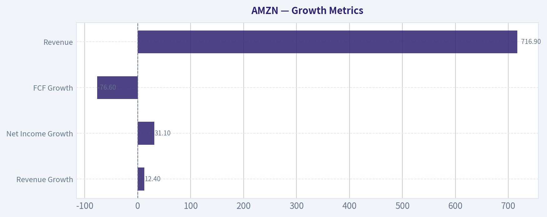 Growth Metrics
