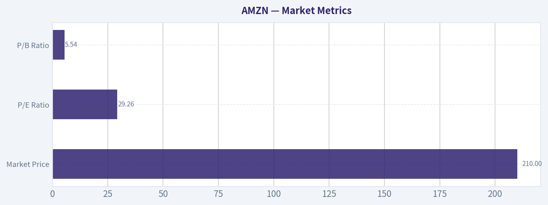 Market Metrics