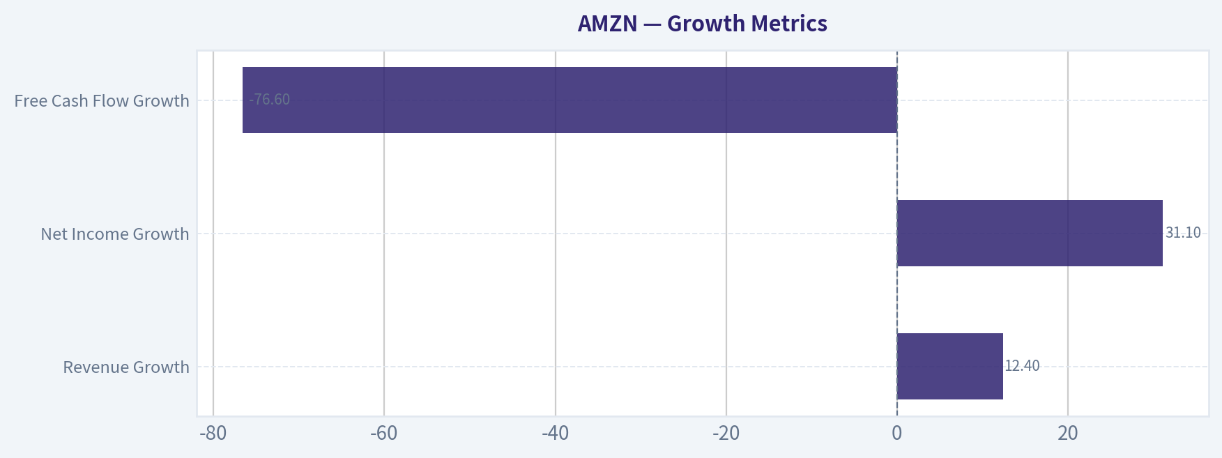 Growth Metrics