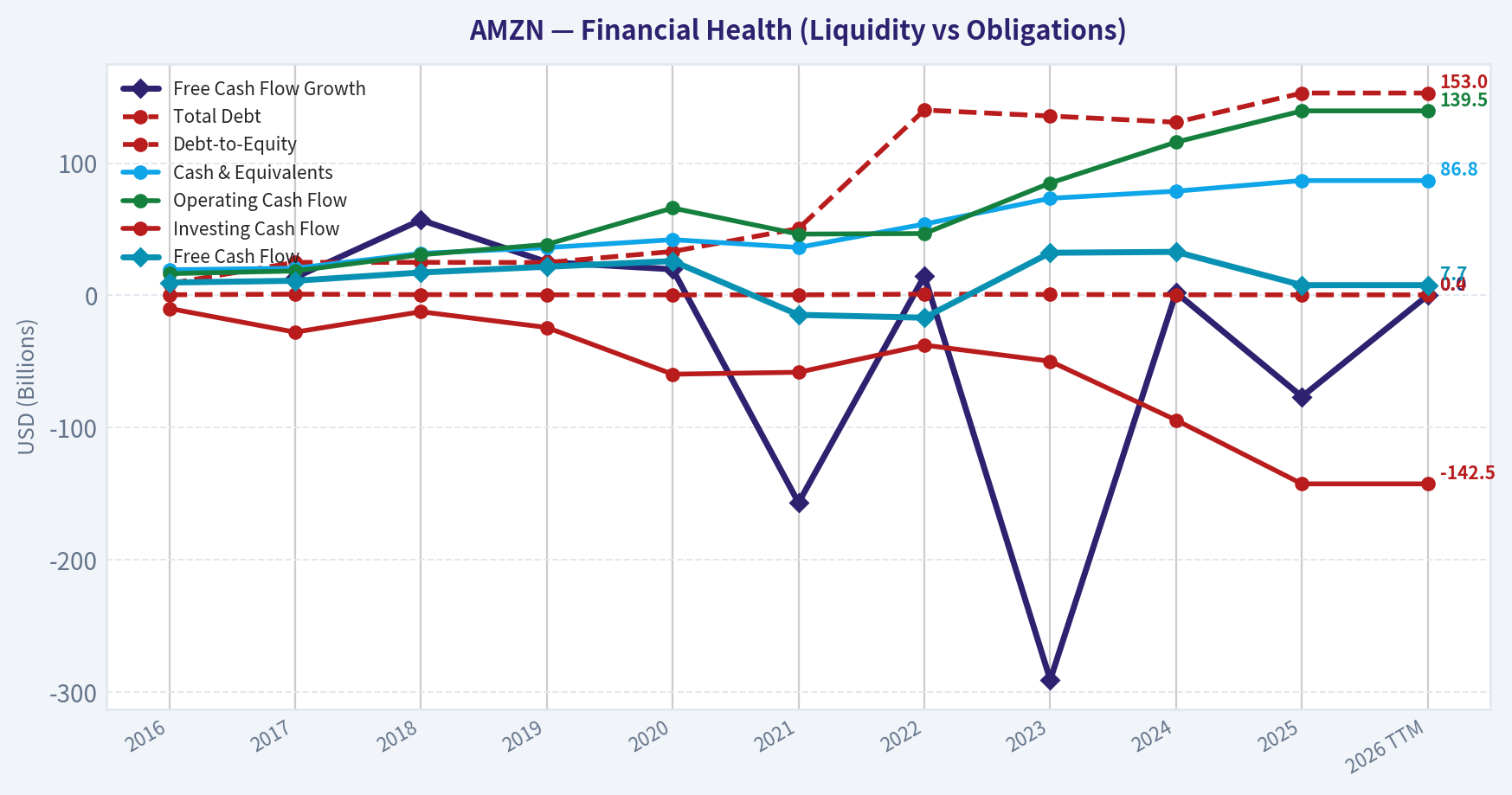 Year Financial Metrics (Health)